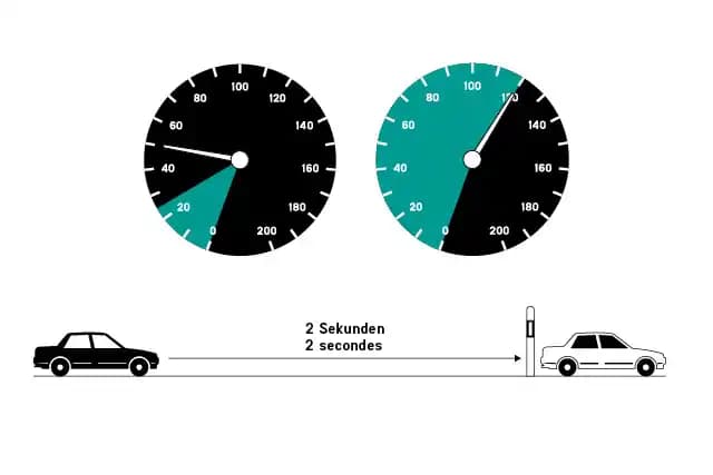 regles-pour-la-distance