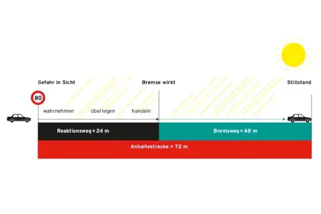 raccourcir-la-distance-de-freinage